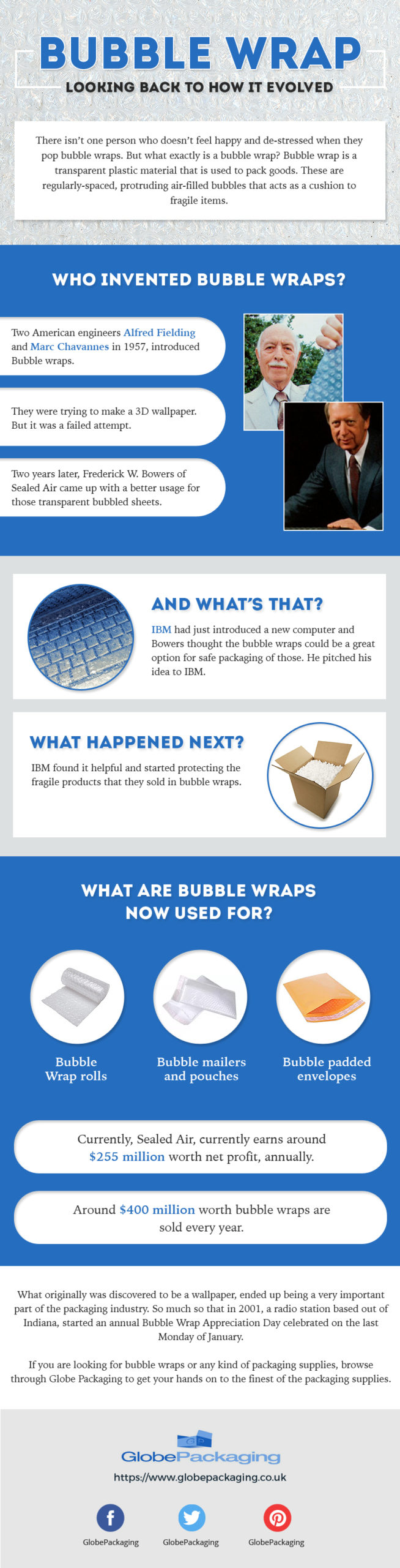 History of the Bubble Wrap