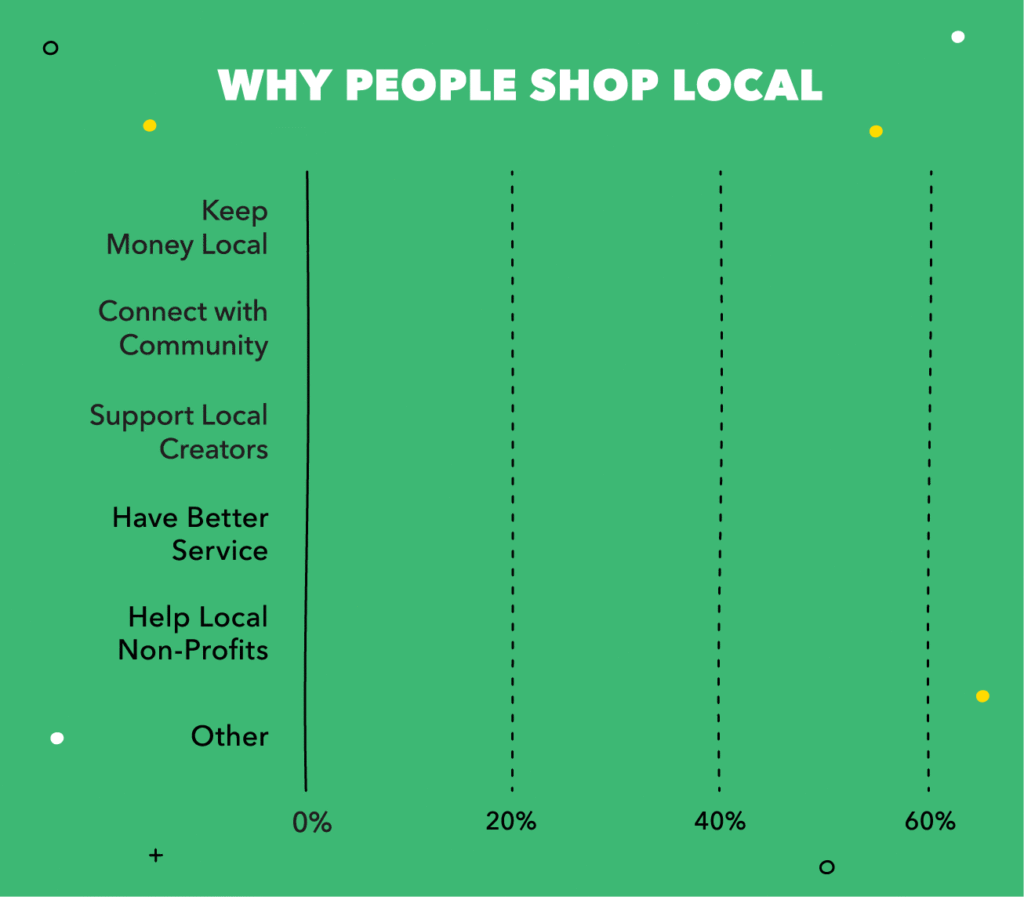 trends in local businesses