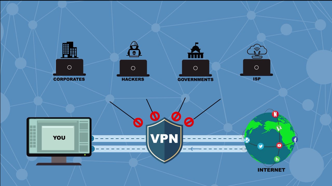 best VPN services