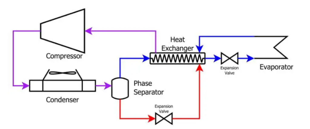 How does the refrigeration system works