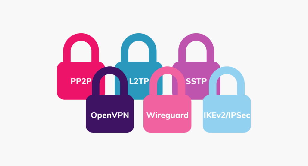 Top-rated VPN protocols of 2023