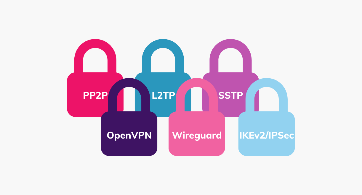 Top-rated VPN protocols of 2023